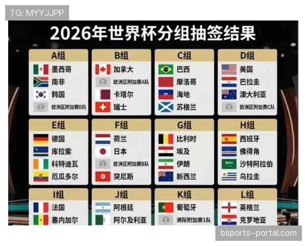 2026世界杯48队分组规则与12个小组如何形成