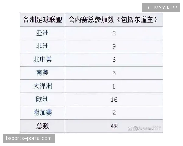 2026世界杯积分并列怎么排名