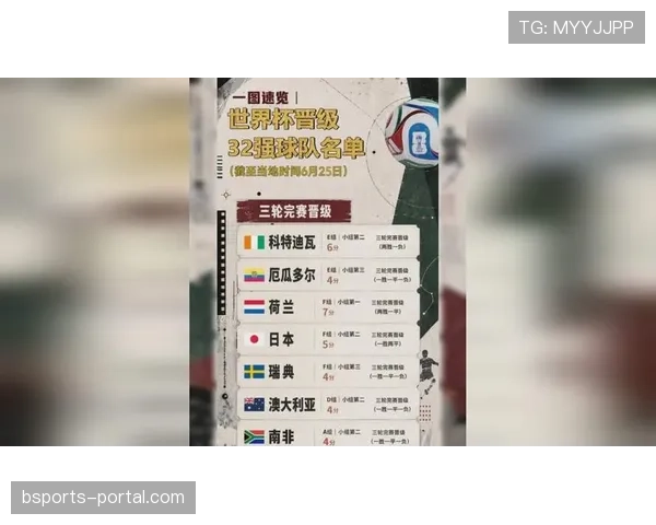 世界杯J组出线名单确认：三支球队进入32强