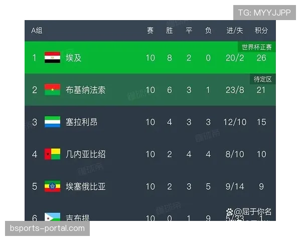 世界杯L组收官焦点：加纳第三名晋级引发关注